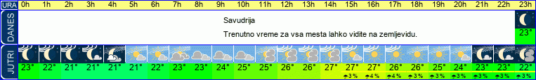Wetter