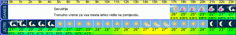 vreme