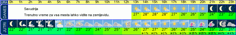 vreme