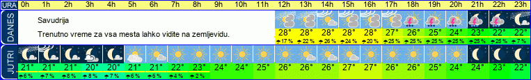 vreme