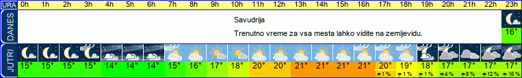 Wetter