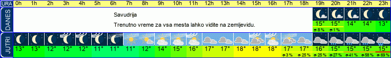 vreme