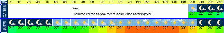 vreme