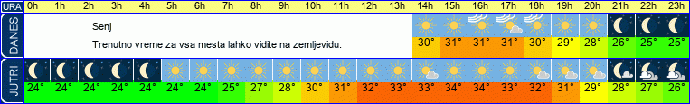 vreme