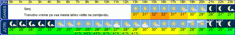 vreme