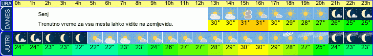 vreme