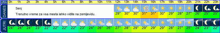 vreme
