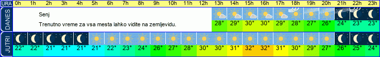 vreme
