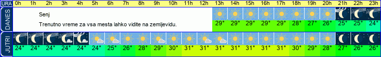 vreme