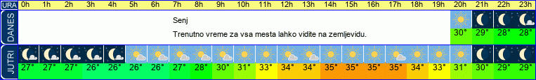 vreme
