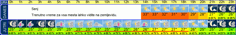 vreme