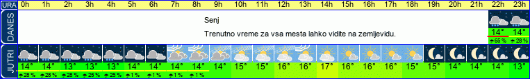 vreme