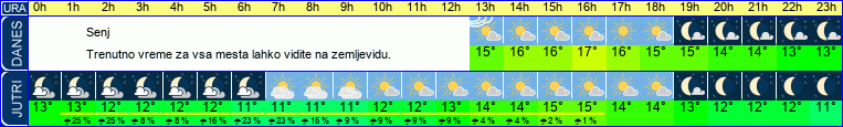 vreme