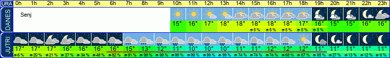 vreme