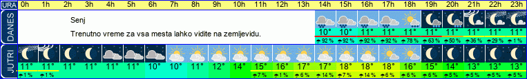 vreme