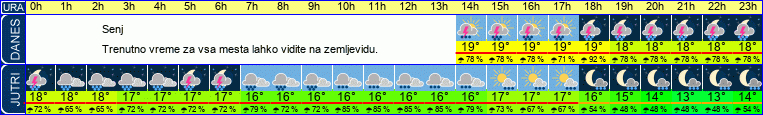 vreme