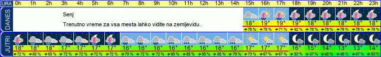 vreme