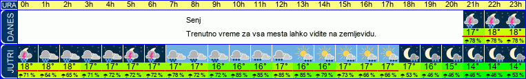 vreme