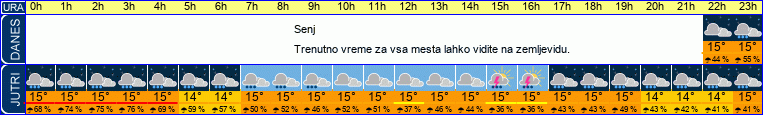vreme