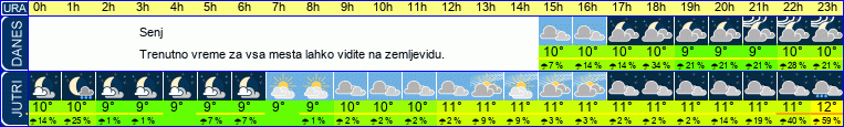 vreme