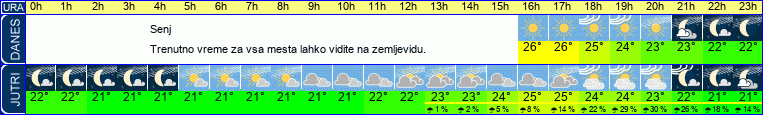 Wetter