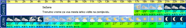 vreme