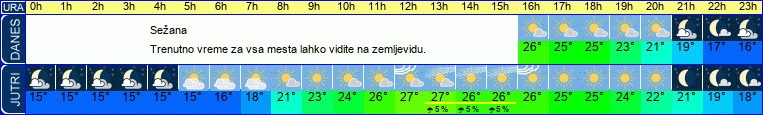 vreme