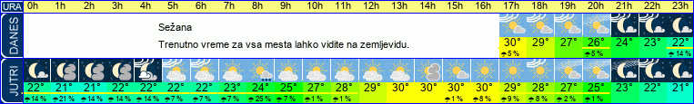 vreme
