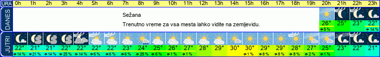 vreme