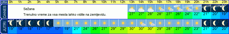vreme
