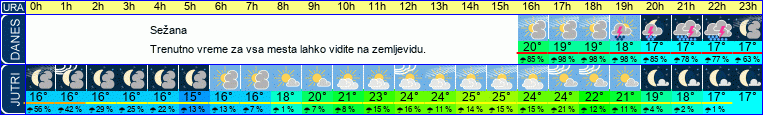 vreme