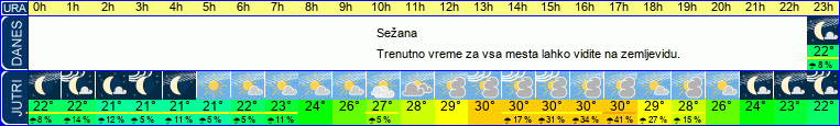 vreme