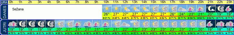 vreme