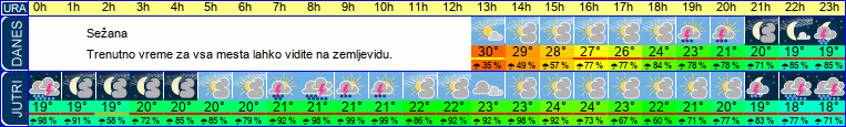 vreme