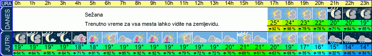 vreme