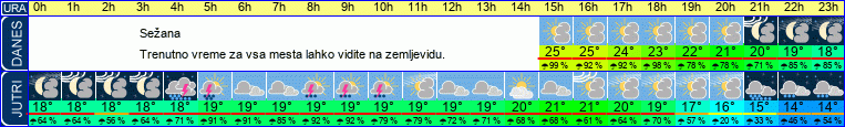 vreme