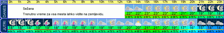 vreme