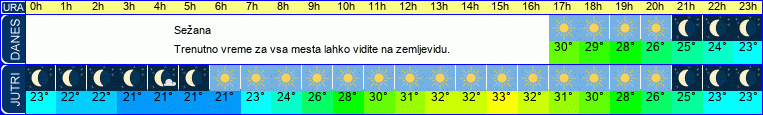 vreme