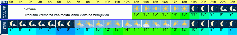 vreme