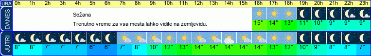 vreme