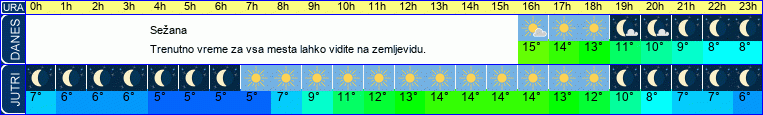 vreme