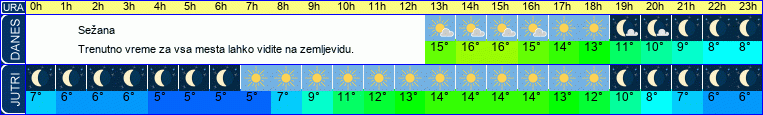 vreme