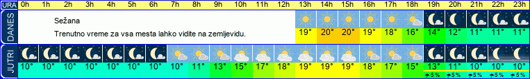 vreme
