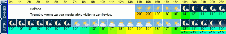 vreme