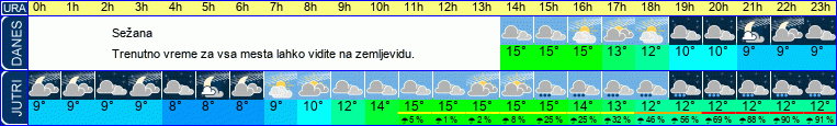 vreme
