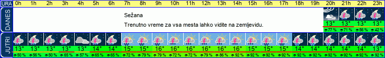 vreme