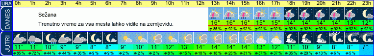 vreme