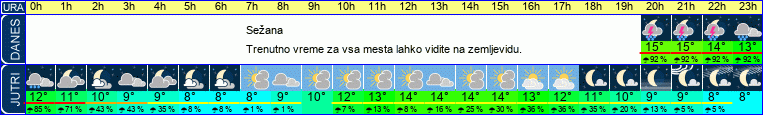 vreme