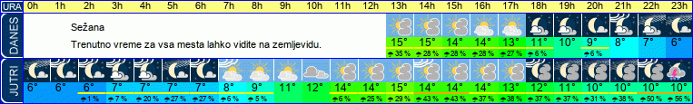 vreme