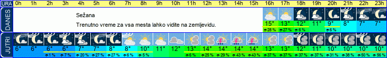 vreme